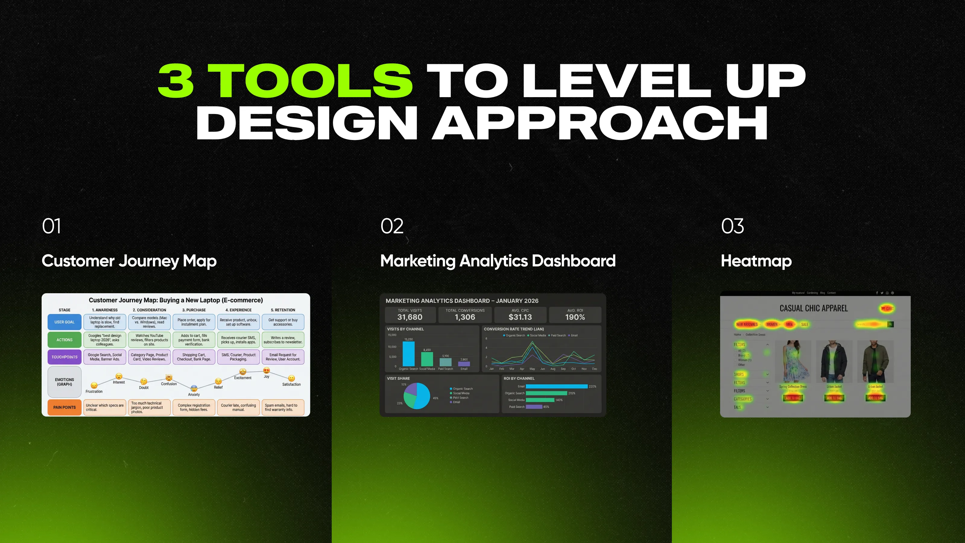 Tools that help designers think like business bosses